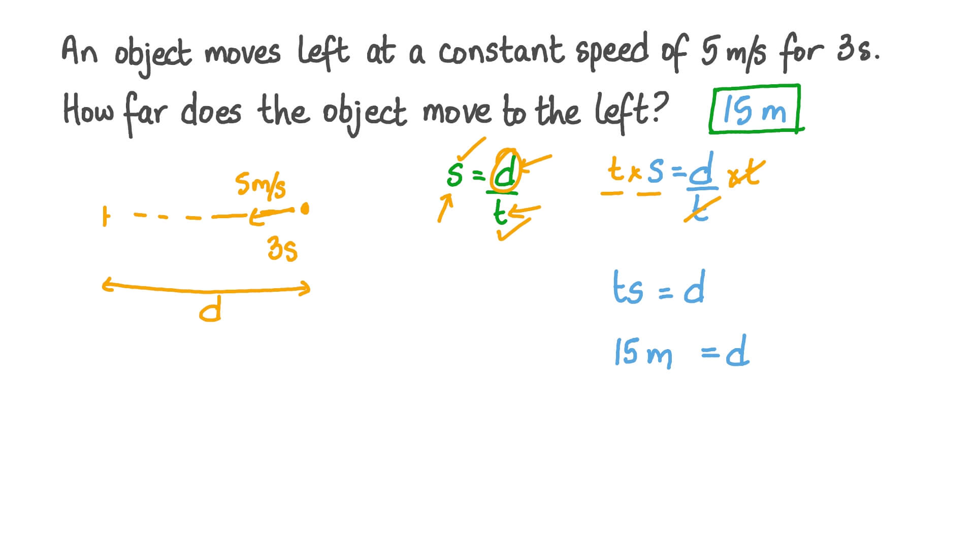 Calculating the Distance Moved by an Object Traveling at Constant Speed