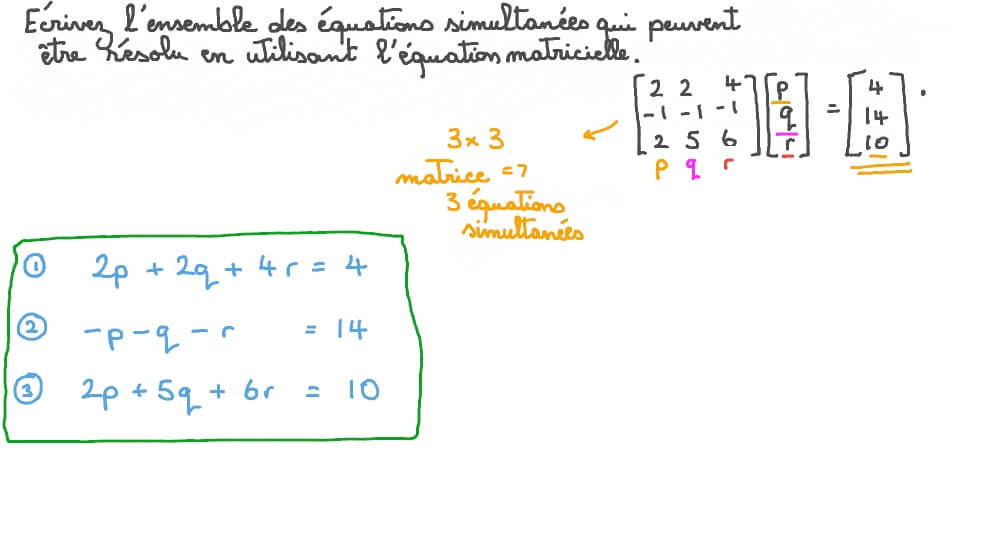 Identifier un système d’équations simultanées à partir d’une équation matricielle