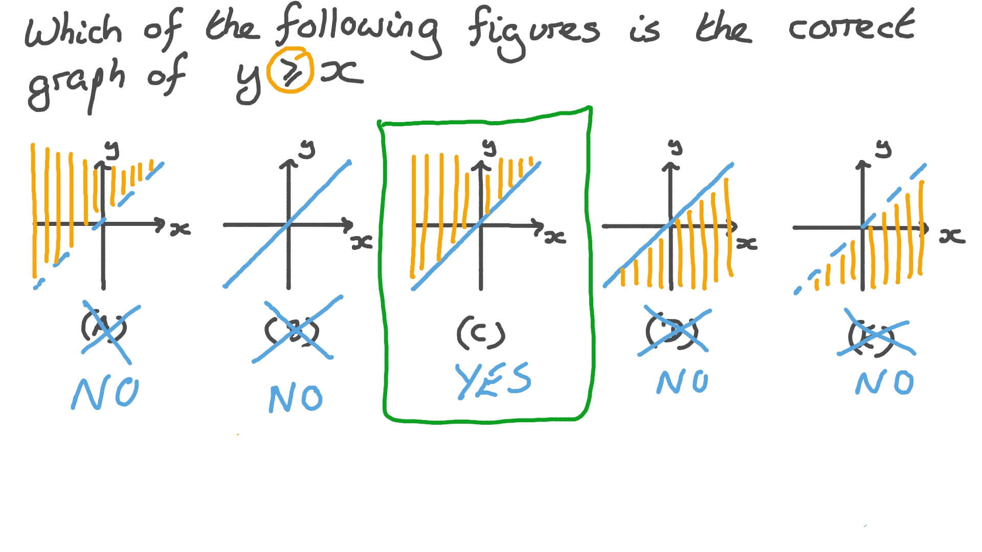 Greater Than Or Equal To Sign On Graph