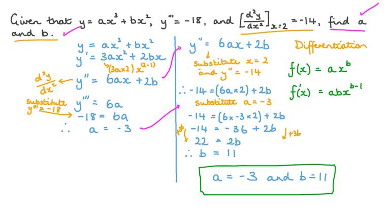 Lesson: Second- and Higher-Order Derivatives | Nagwa