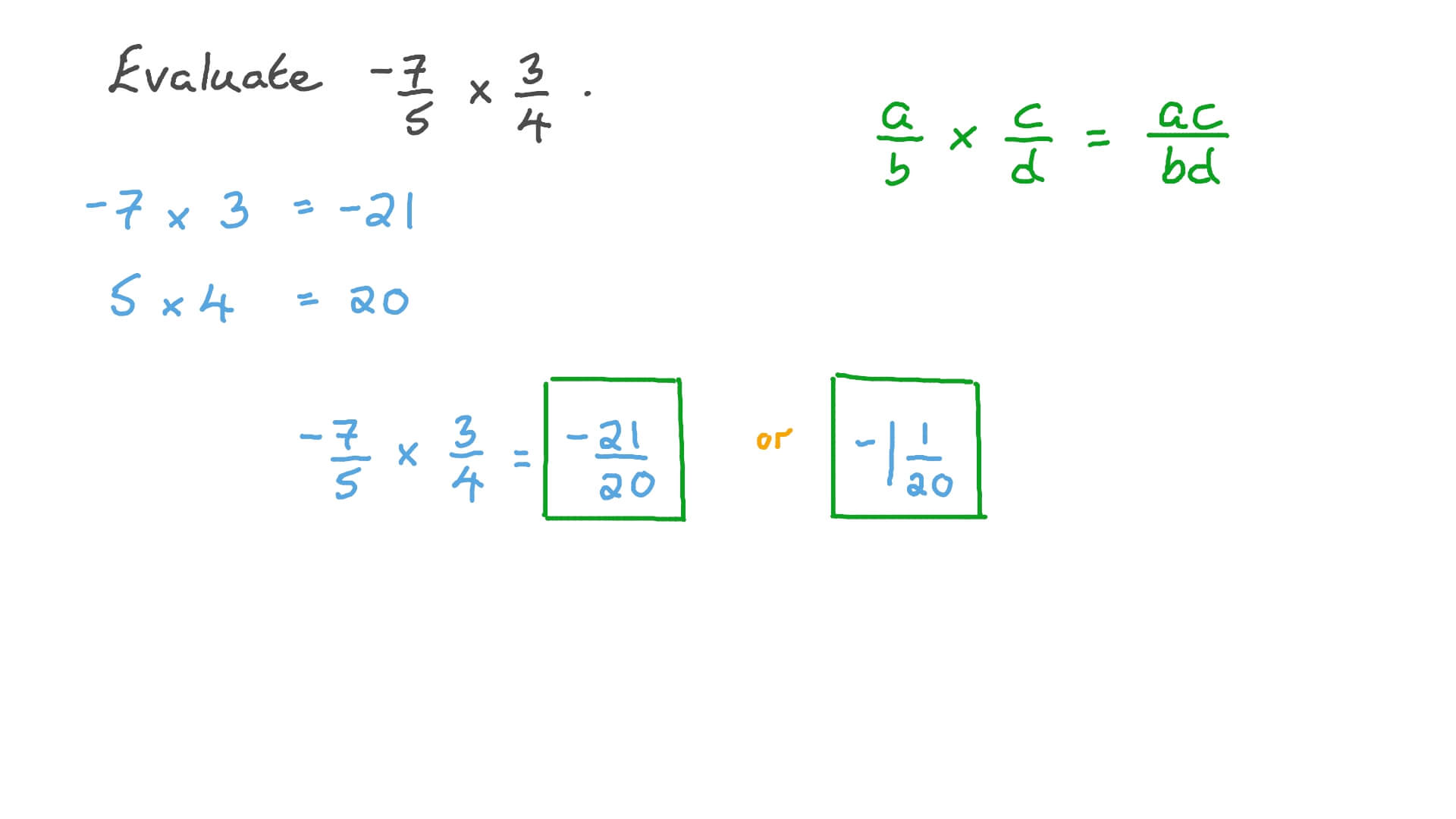 Multiplying Fractions with Unlike Denominators