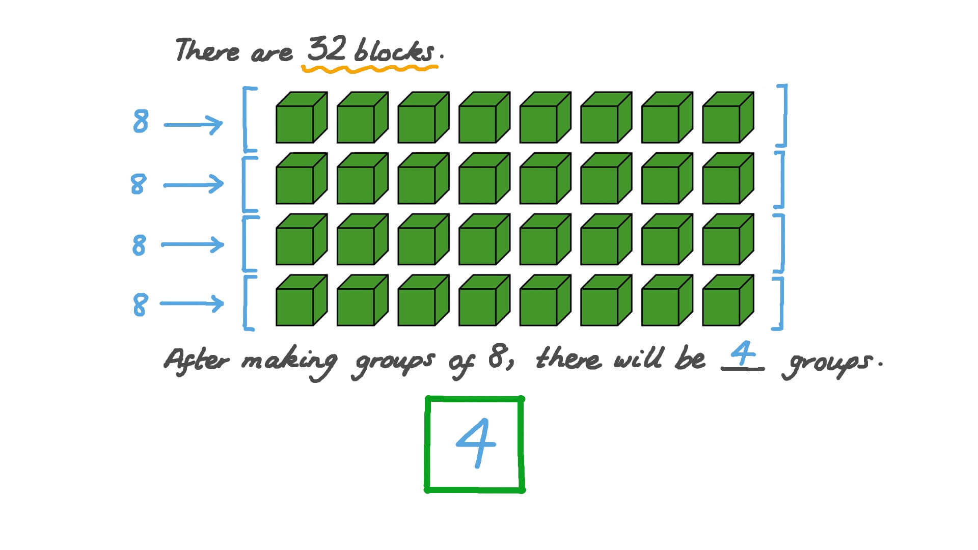 Making Groups of a Given Size When Dividing