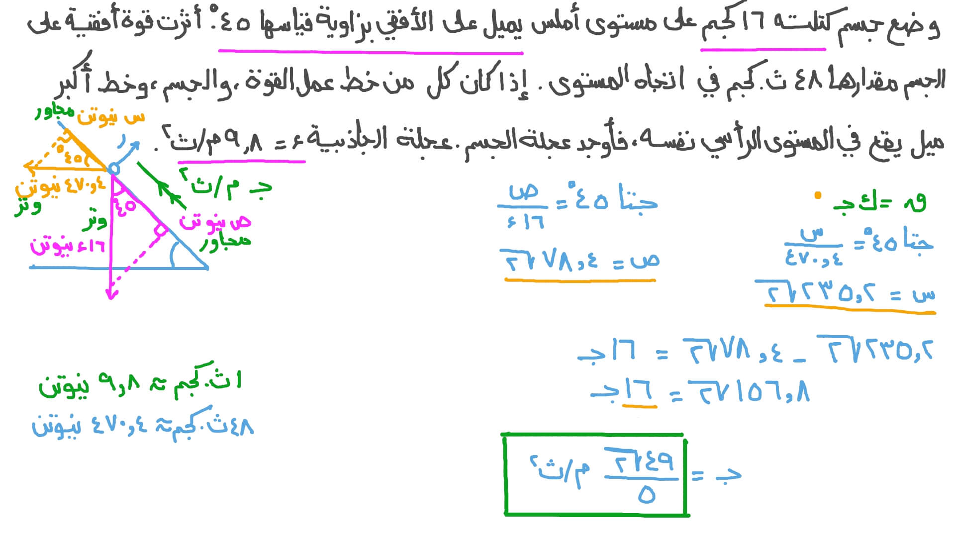 إيجاد عجلة جسم على مستوى مائل أملس بمعلومية القوة الأفقية المؤثرة عليه