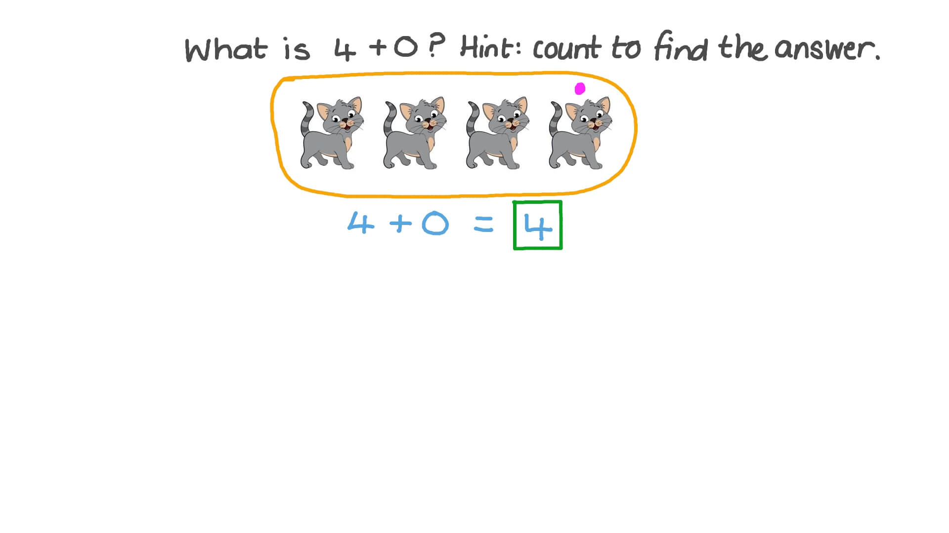 Counting to Find the Sum of Zero and a Number up to 5