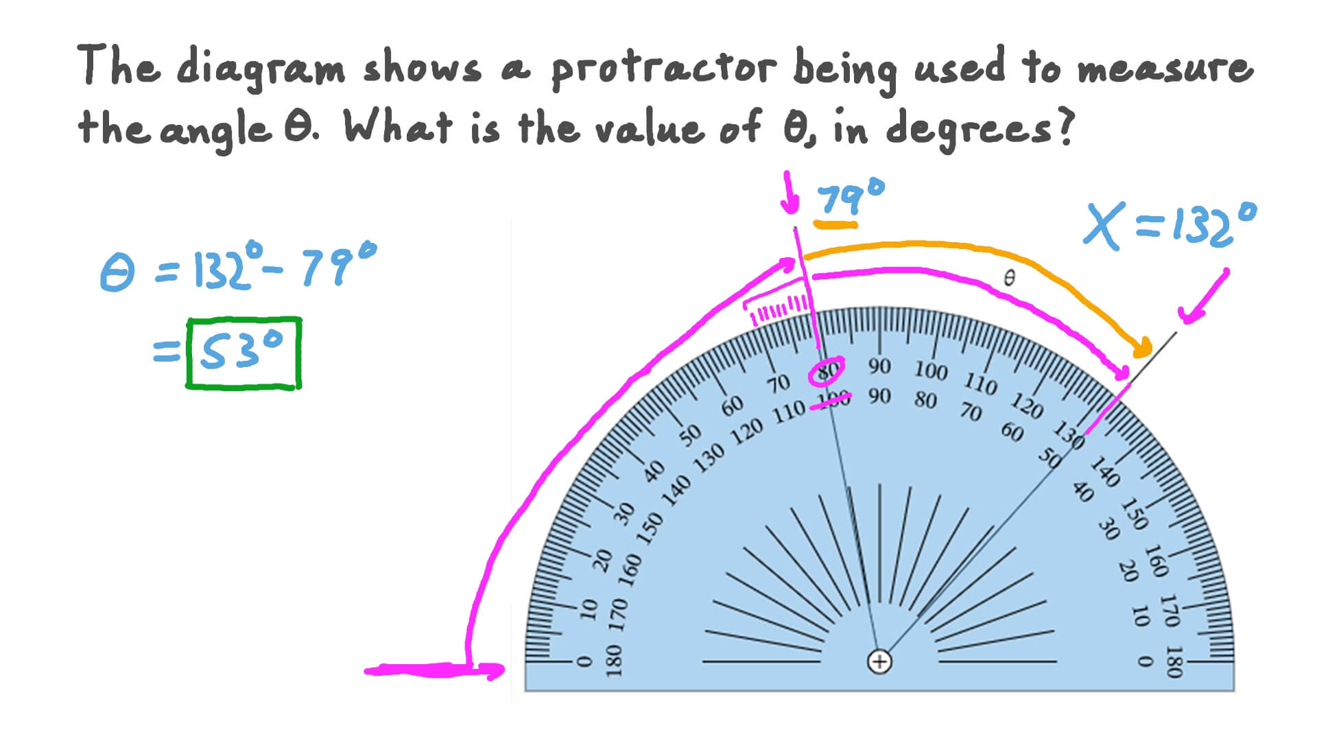Reading A Protractor Worksheet