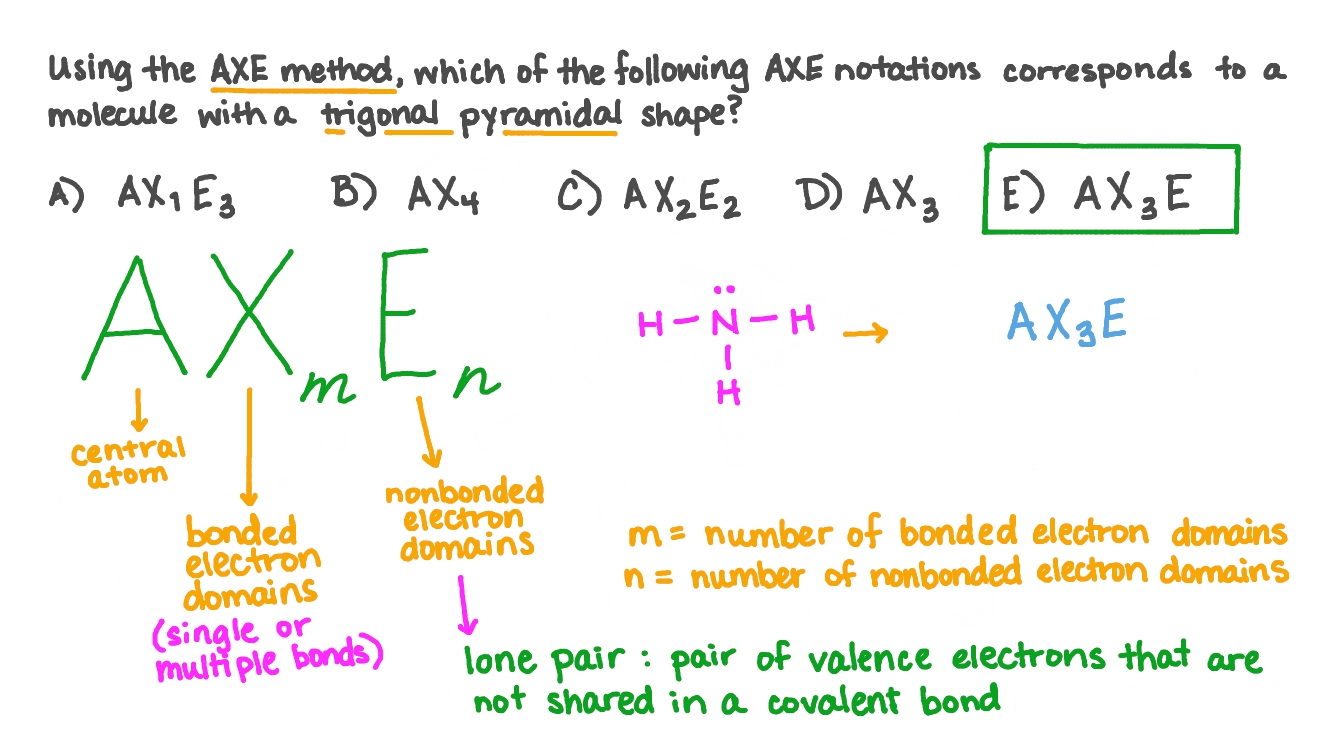 Question Video Understanding How To Classify Molecules With The AX 