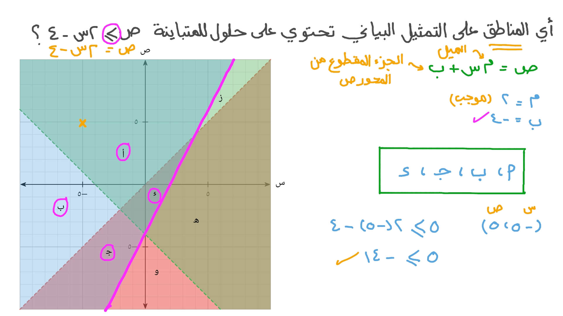 تحديد المناطق التي تمثل الحلول لنظام من المتباينات