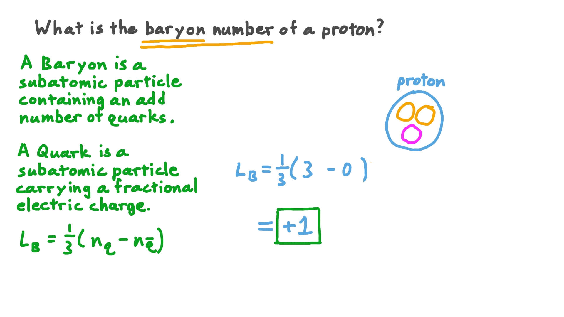 lepton definition lepton definition