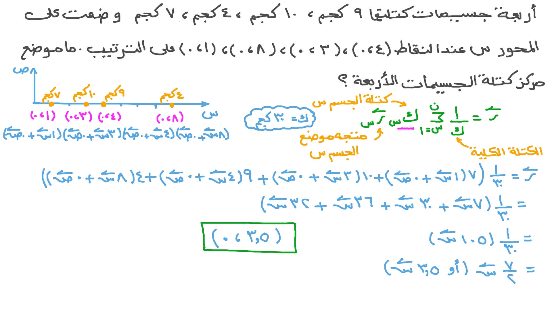 مركز الكتلة