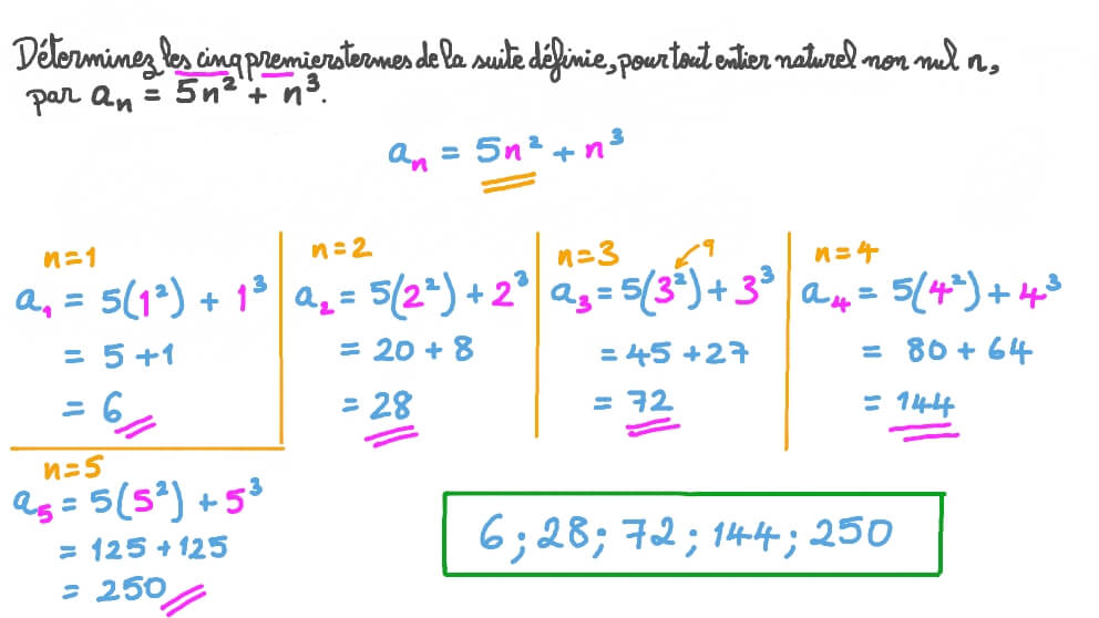 Déterminer les cinq premiers termes d’une suite connaissant son terme général