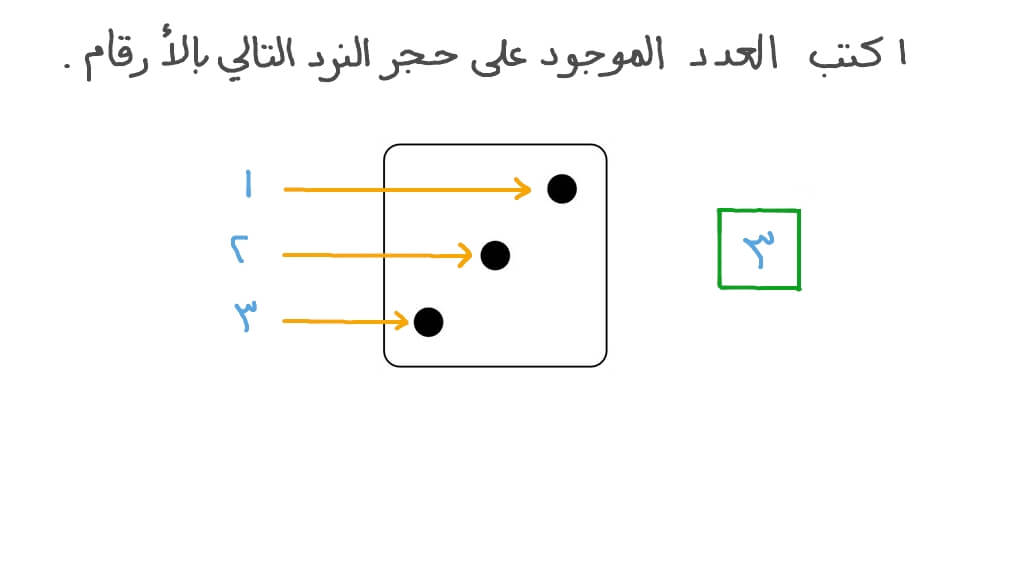 عد الأعداد حتى 9 باستخدام العناصر