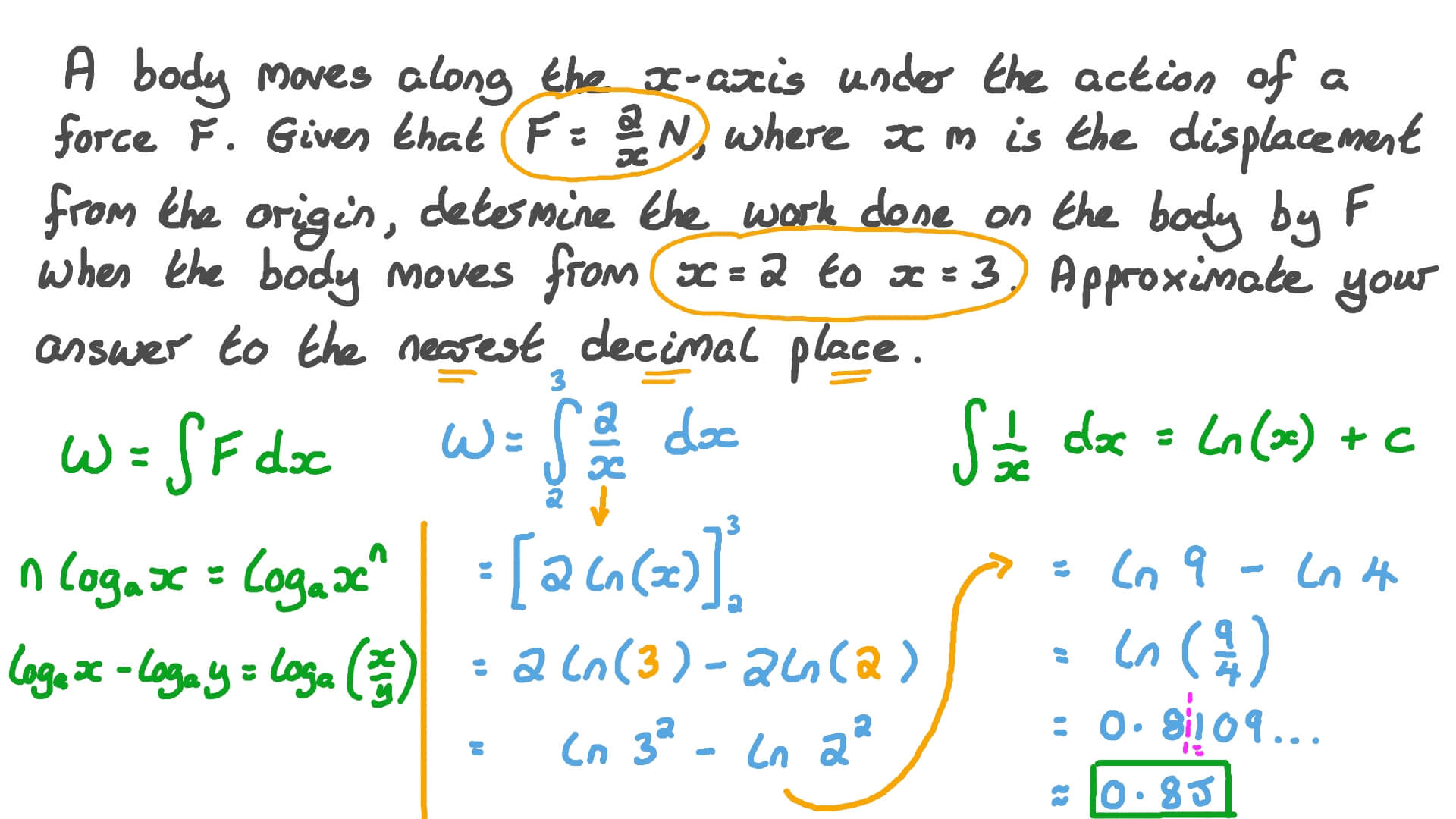 Determining the Work Done on a Body by a Force