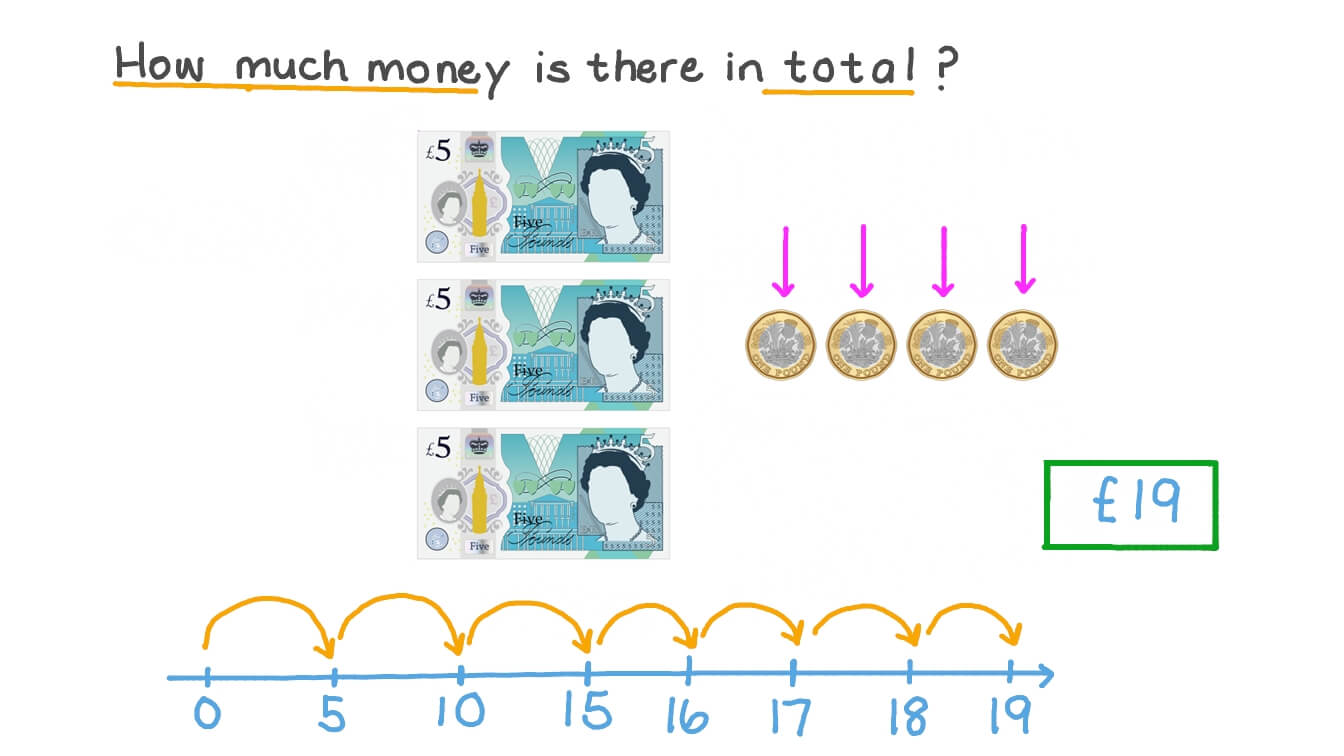 Counting Pounds to Find How Much Money There Is in Total