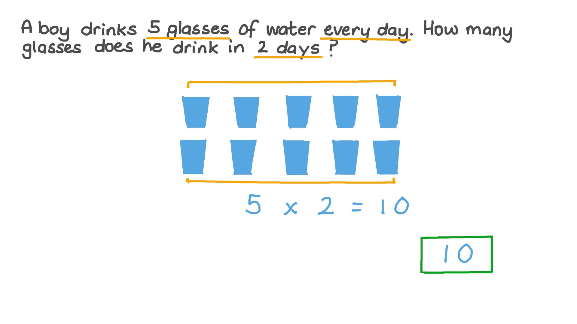 Solving Word Problems by Multiplying Numbers in the Multiplication Table