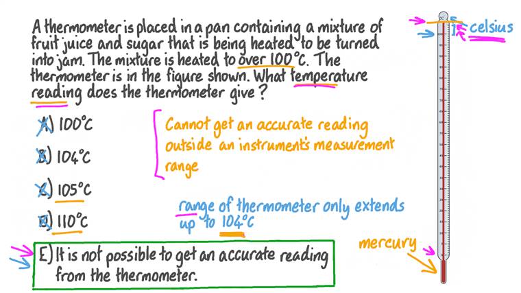 Lesson: Measuring Temperatures | Nagwa