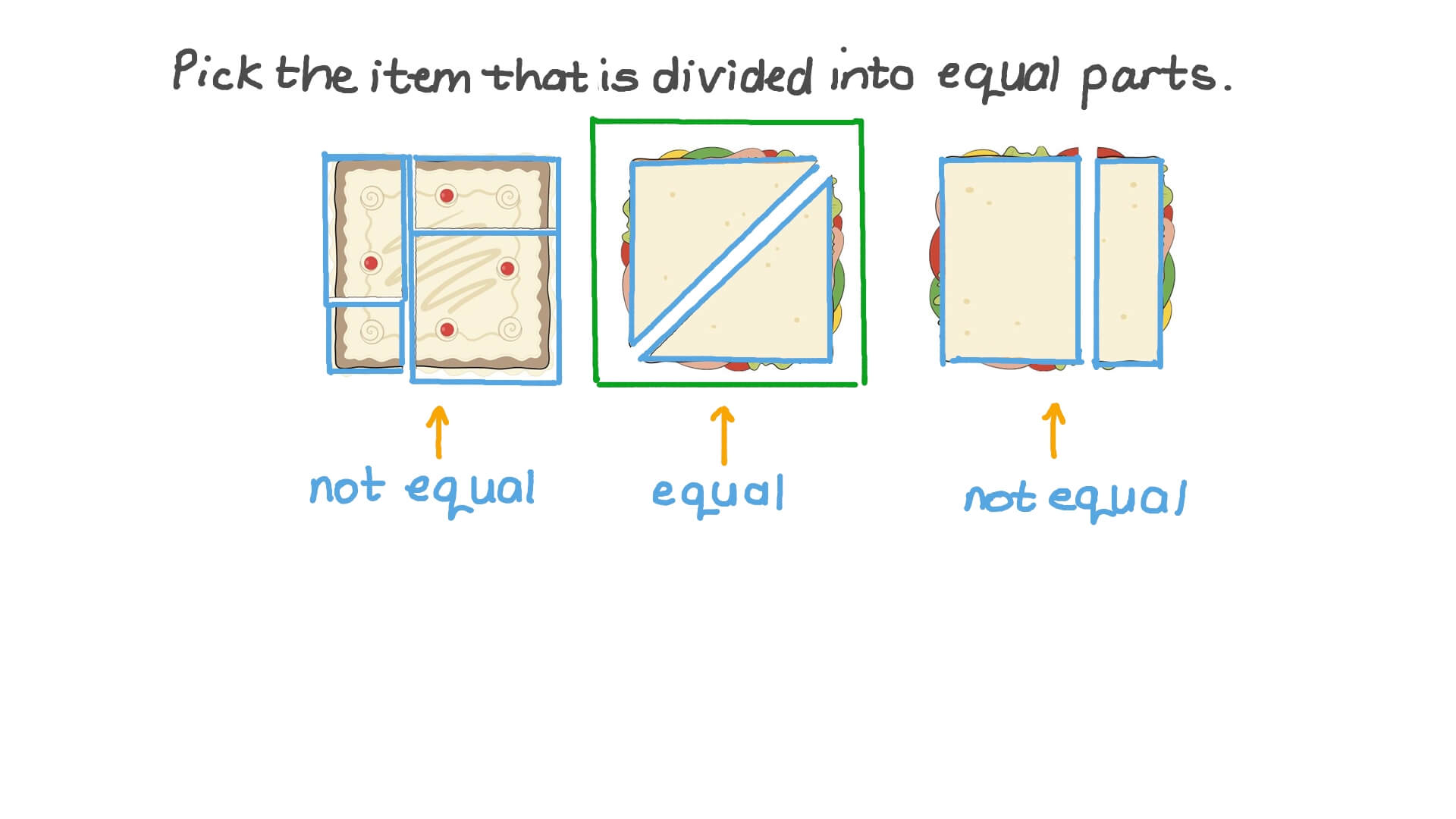 Recognising Equal Parts in Square Objects