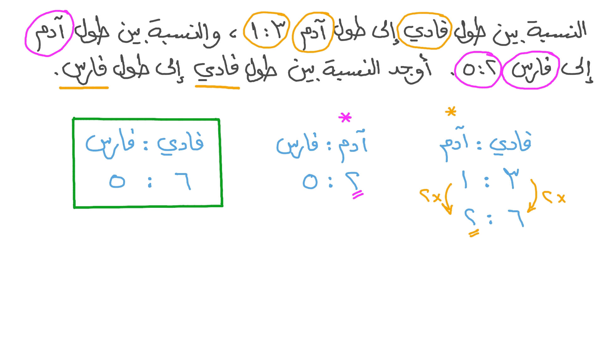 حل المسائل الكلامية التي تتضمن نسبًا