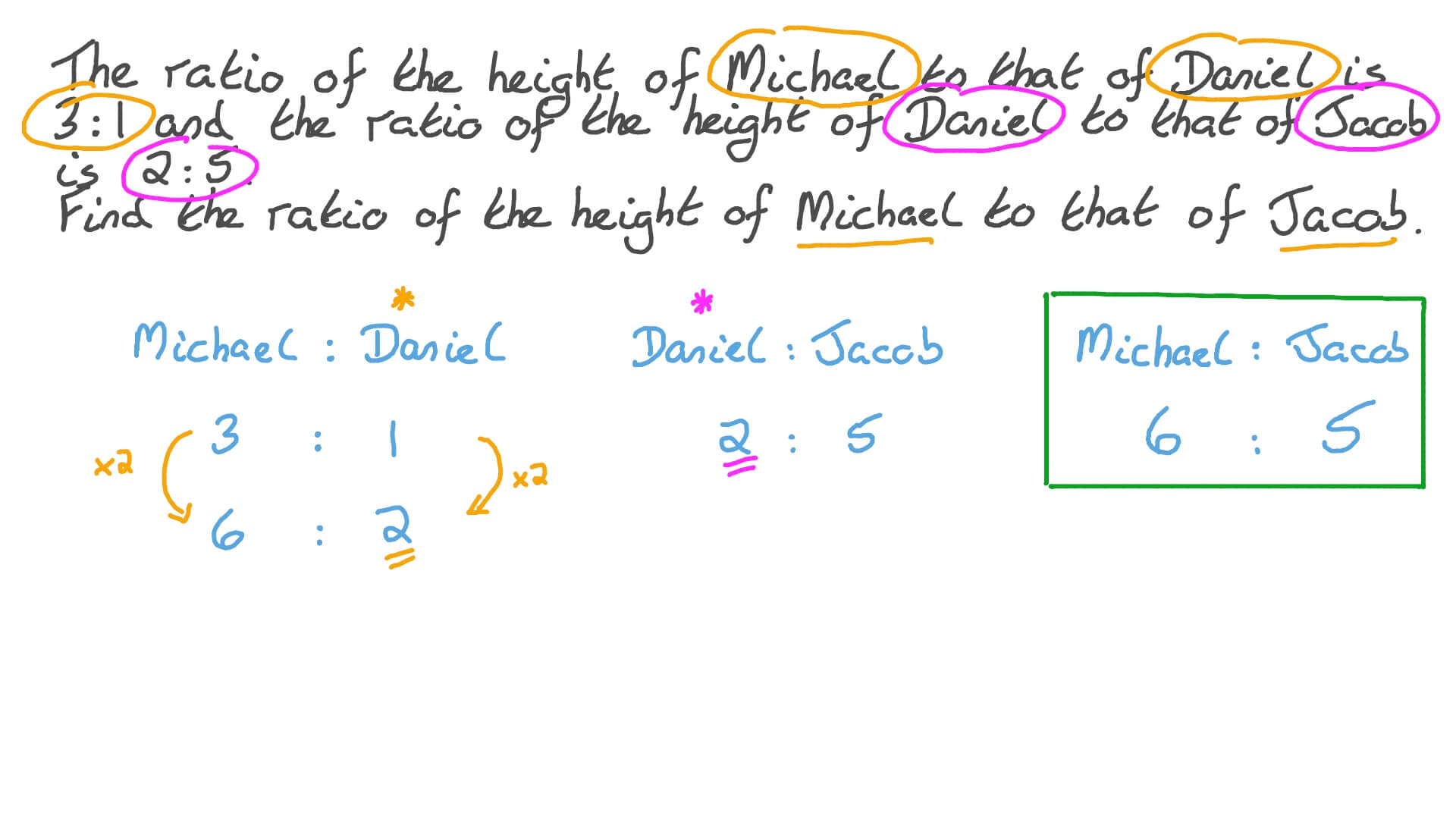 Solving Word Problems Involving Ratios