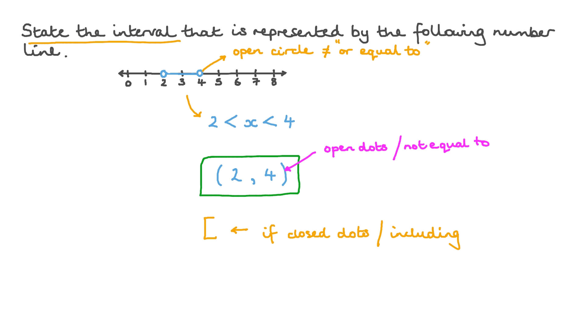 Determining the Interval Represented in a Given Number Line