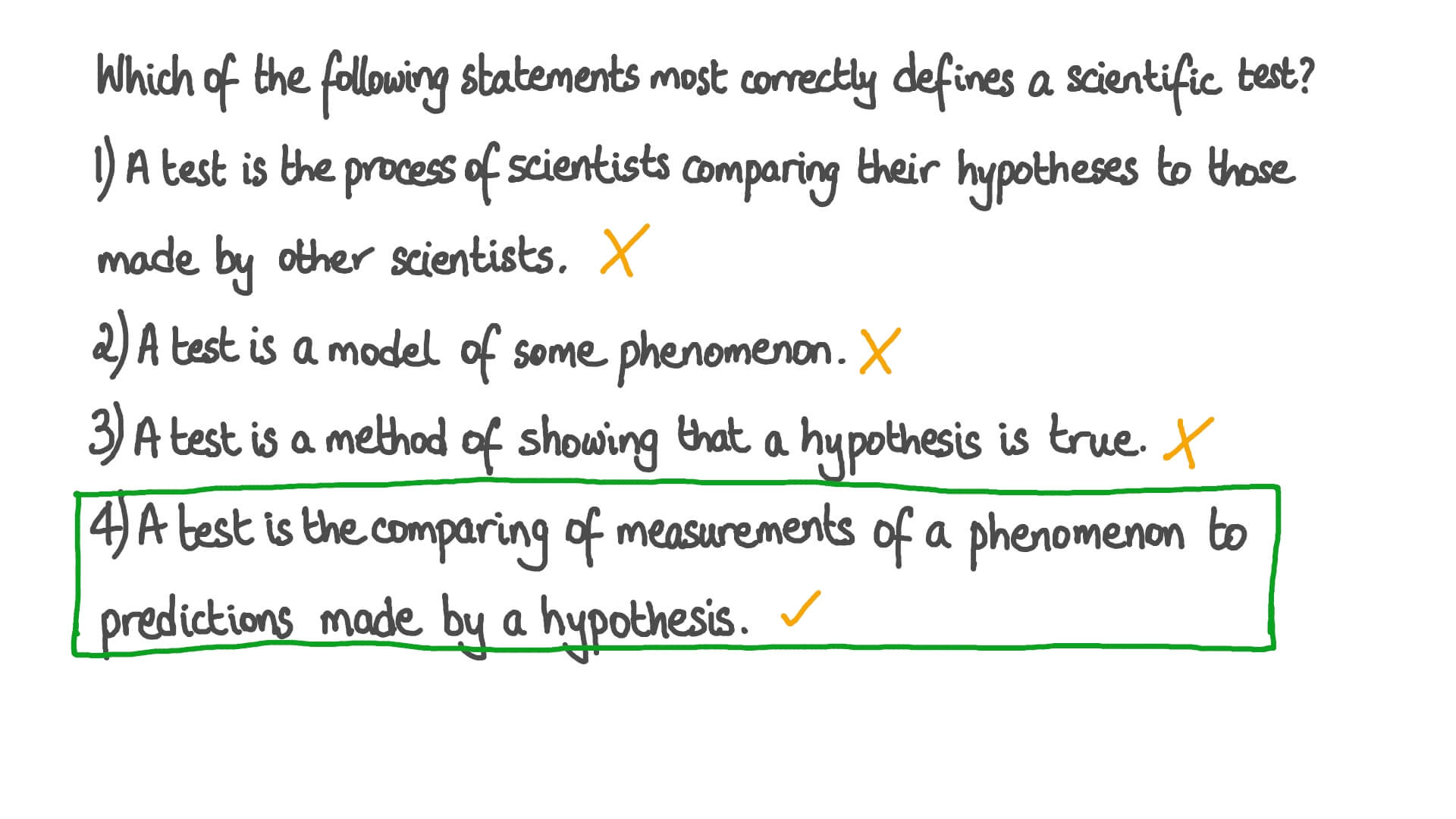 Scientific Method