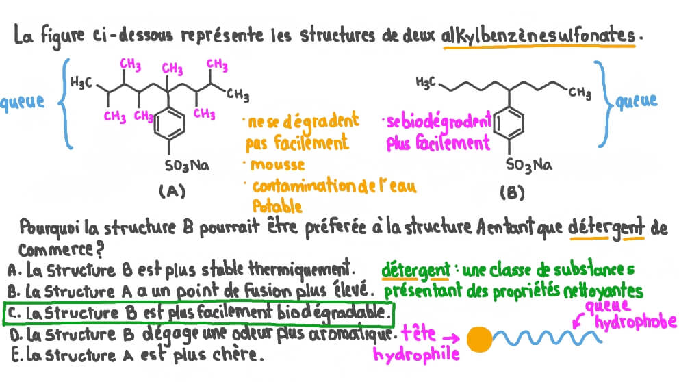 Déterminer quelle substance devrait être préférée pour un détergent du commerce