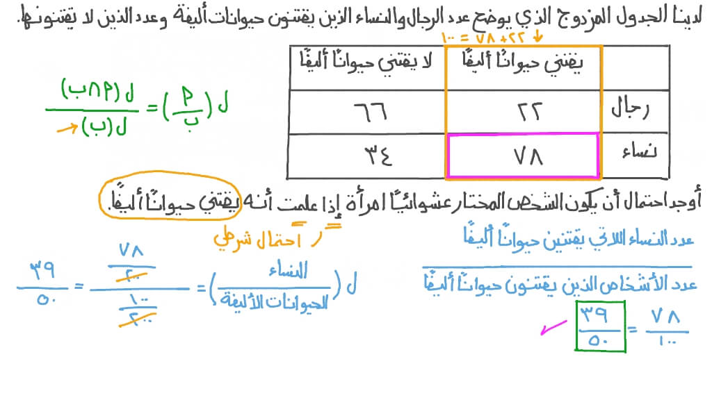 إيجاد الاحتمال الشرطي لحدث من جدول مزدوج
