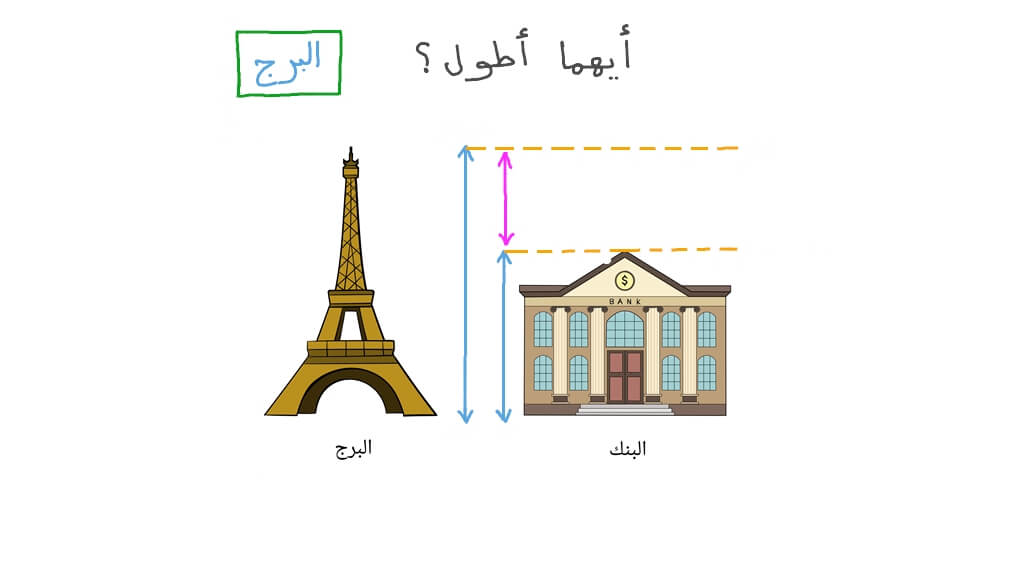 تحديد العنصر الأطول أو الأقصر
