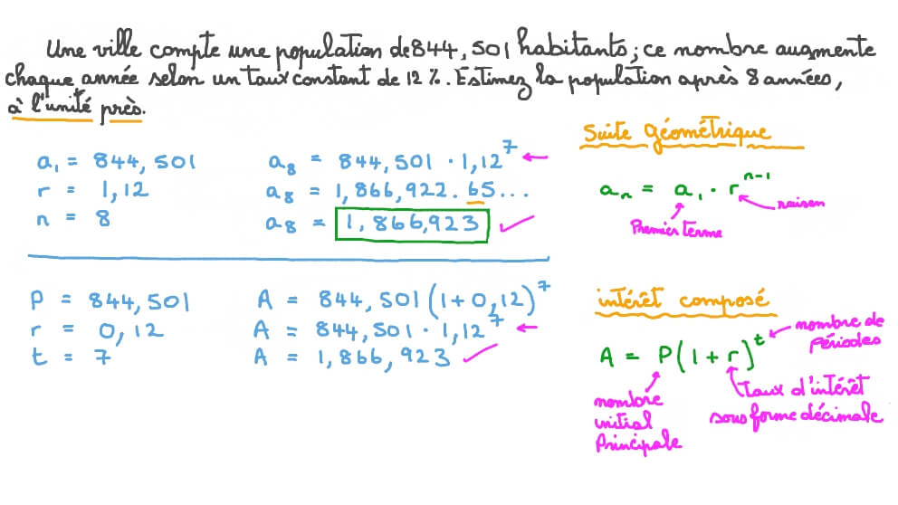 Résoudre des problèmes impliquant des séquences géométriques