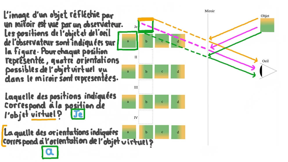Identifier la position et l’orientation d’un objet virtuel