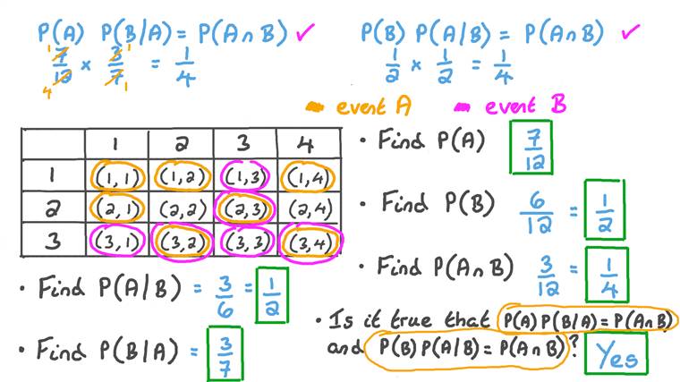Lesson: Conditional Probability: Two-Way Tables | Nagwa