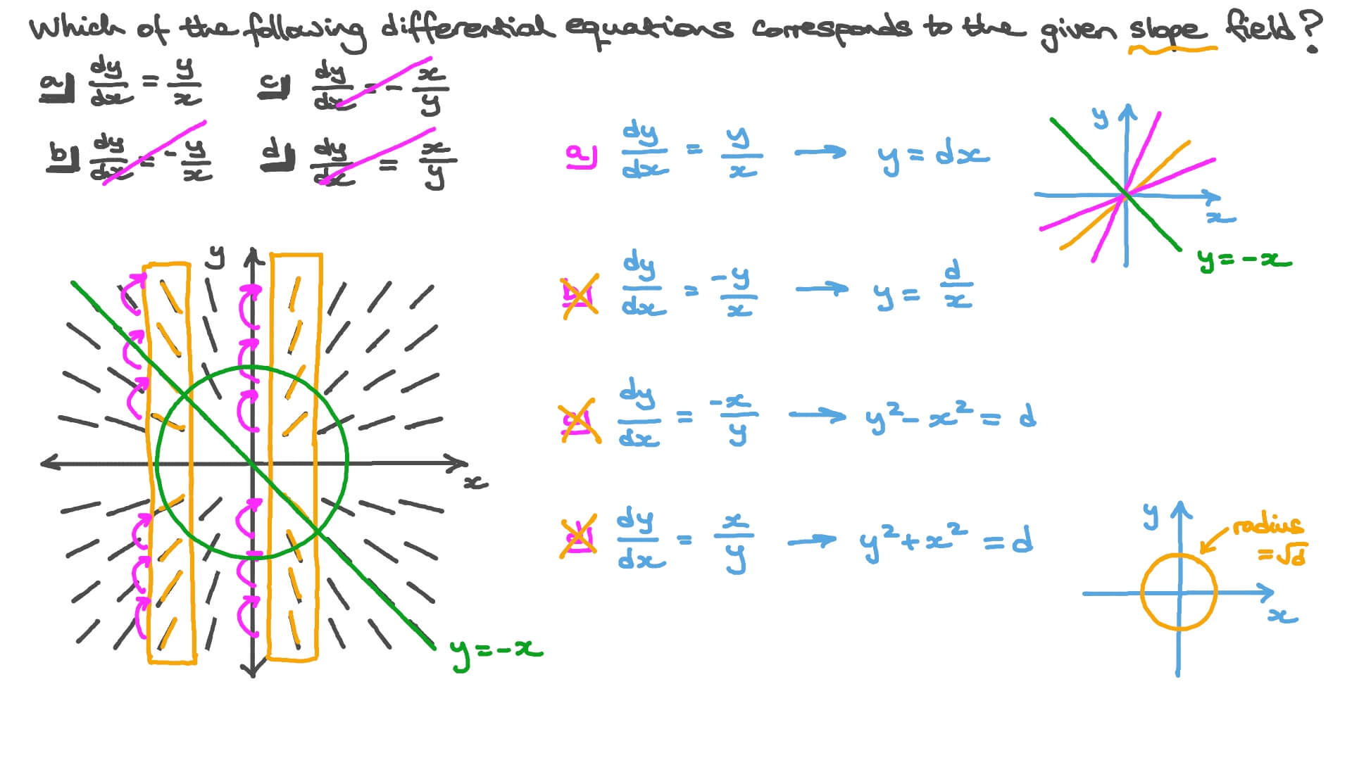 AP Calculus AB Exam 1 • Section I • Part A • Question 25