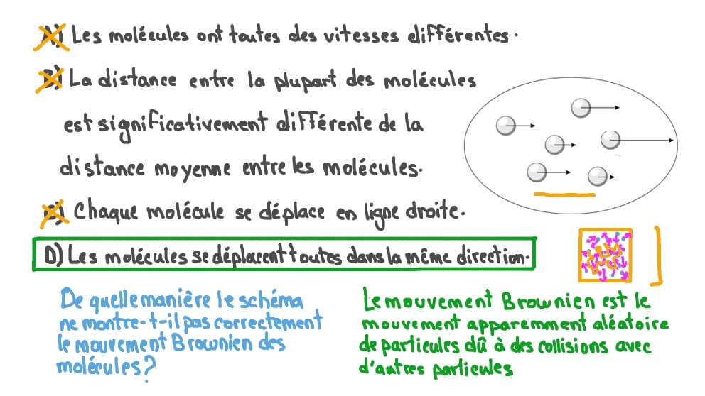 Identifier une caractéristique d’un mouvement qui n’est pas brownien