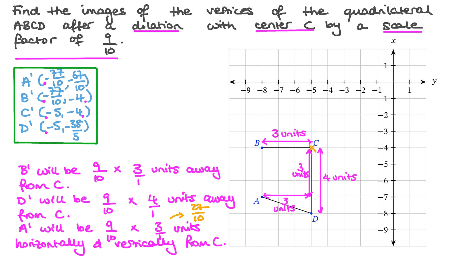 Finding the Coordinates of a Two-Dimensional Figure after Dilation