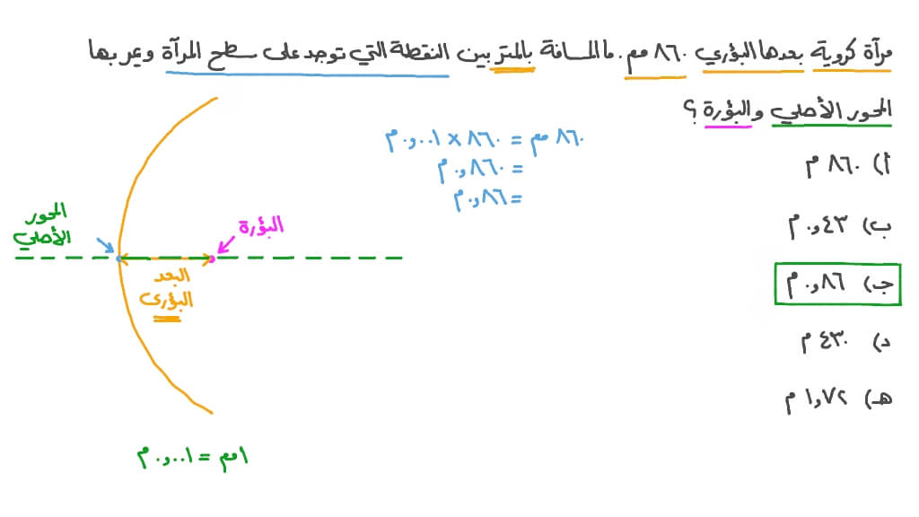 إيجاد المسافة بين السطح والبؤرة لمرآة كروية