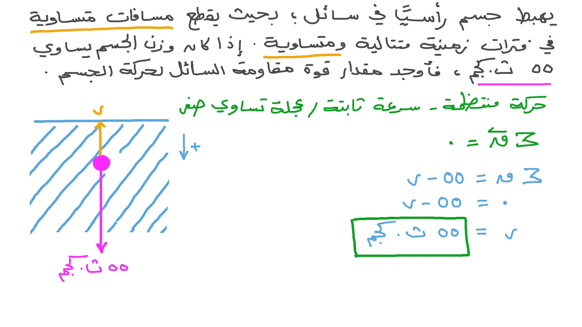 إيجاد قوة مقاومة سائل على جسم عند هبوطه بسرعة منتظمة