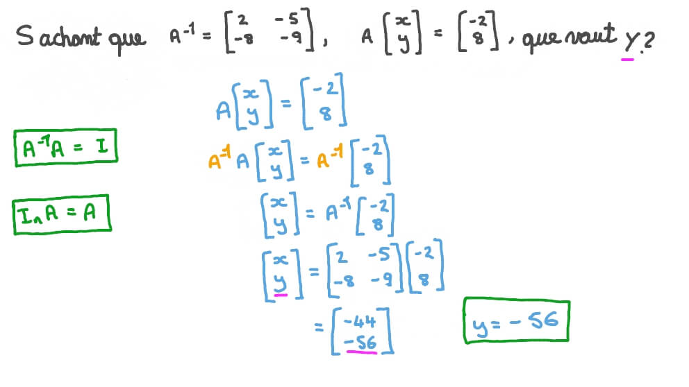 Résoudre les équations matricielles à l’aide de leurs inverses