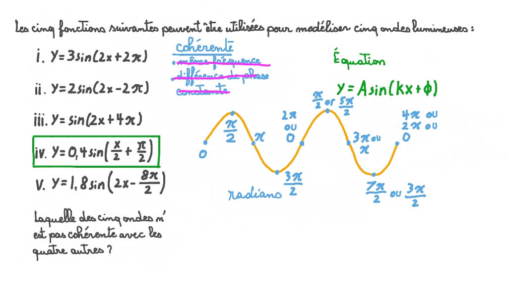 Question Video: Déterminer la fonction qui n’est pas cohérente avec les