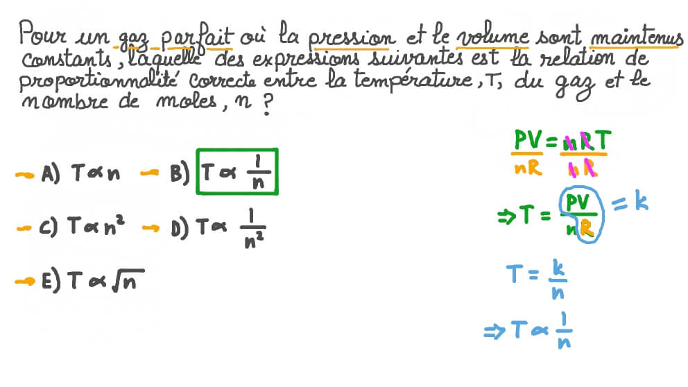 Détermination de la relation entre la température et le nombre de moles d’un gaz parfait