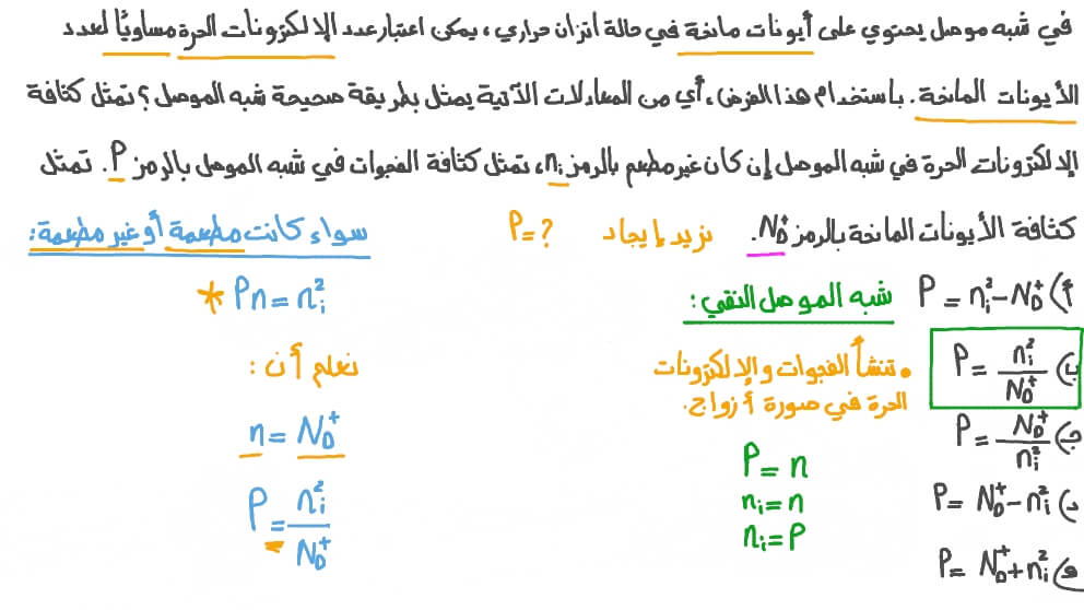 تمثيل كثافة الفجوات في شبه موصل مطعم يحتوي على أيونات مانحة