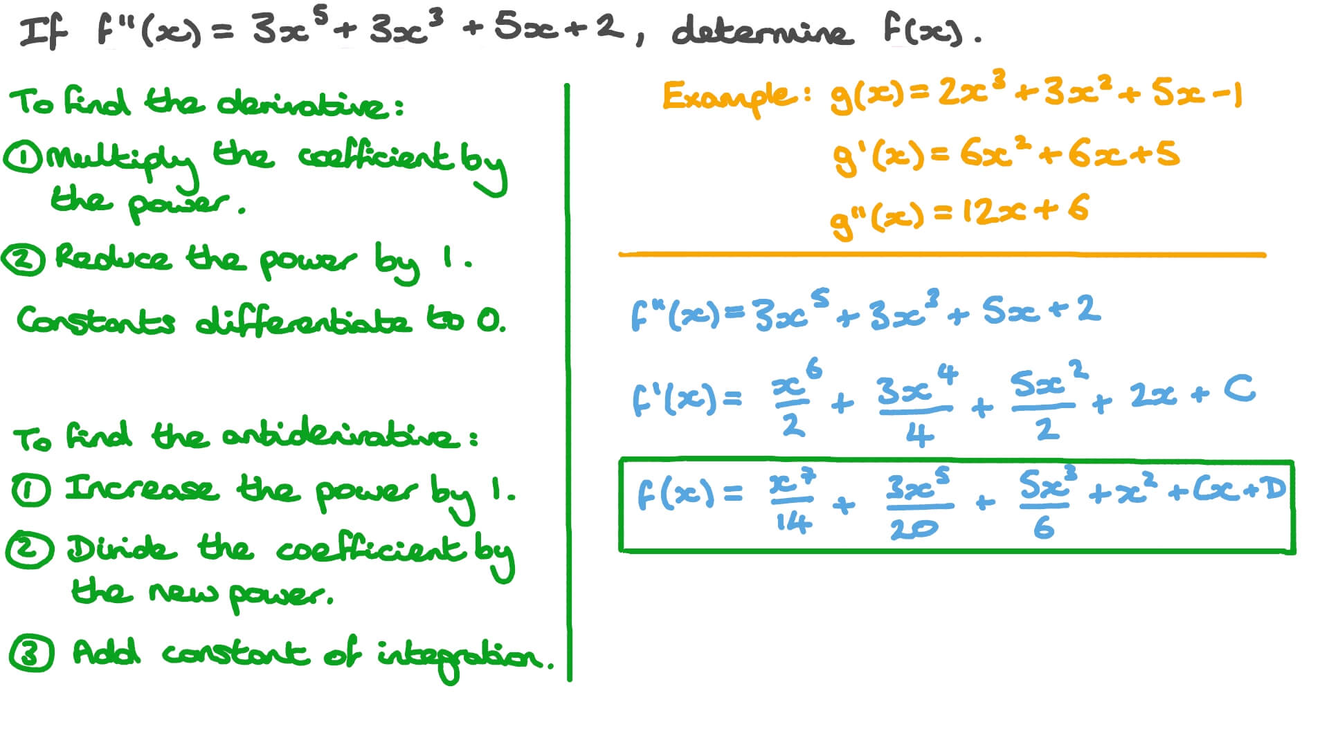 Finding the Expression of a Function Given Its Second Derivative Using Integration