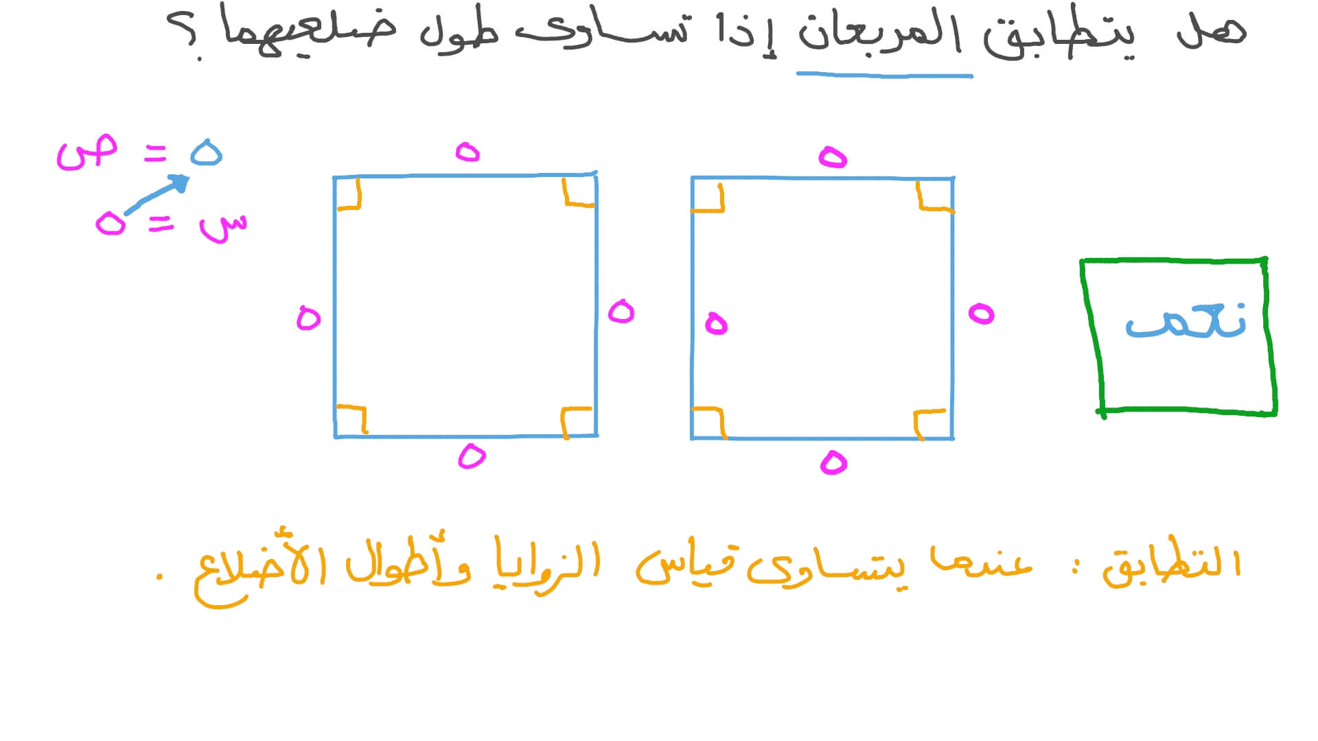 تطابق المربعات