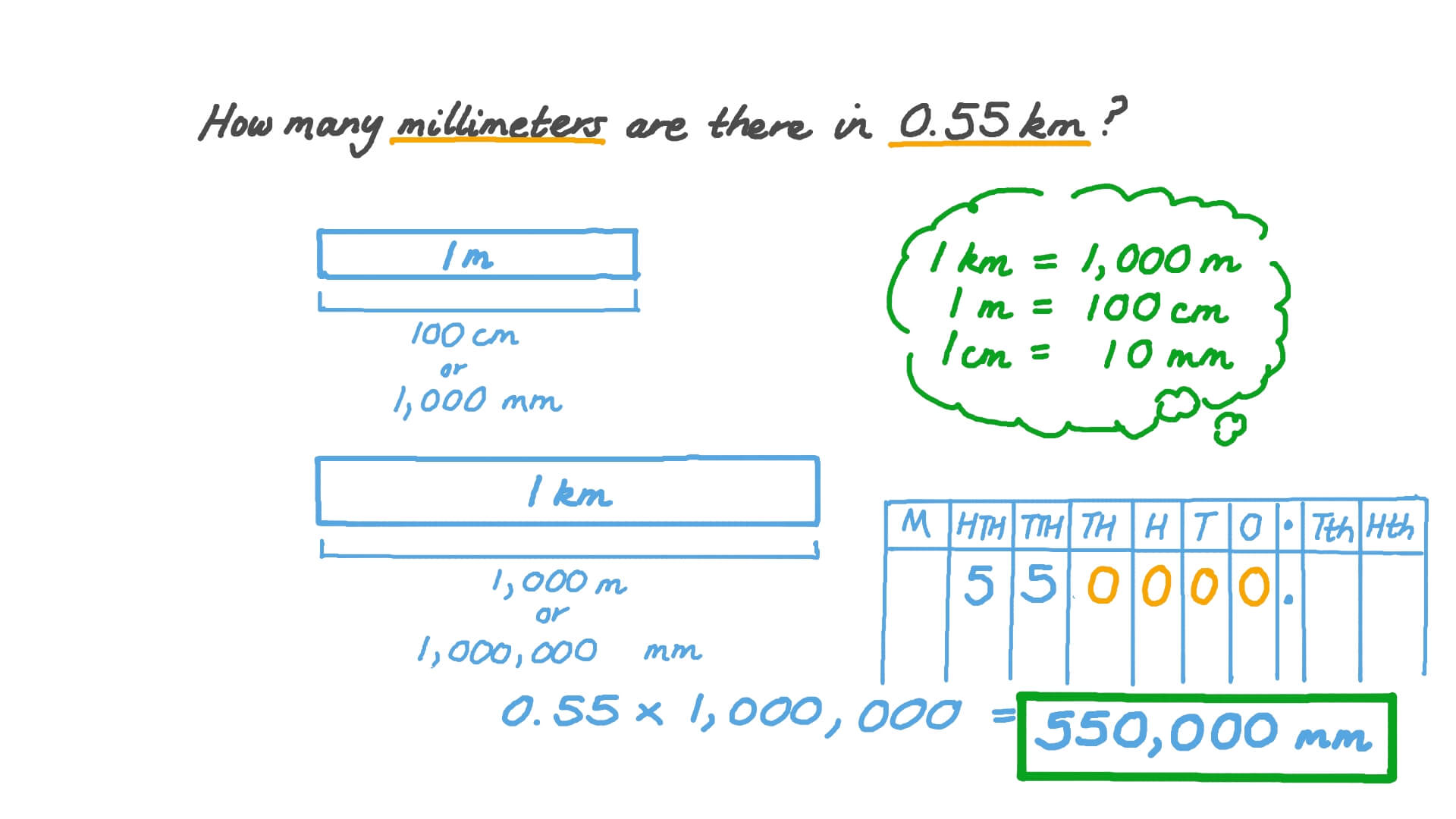 Convert Meters To Kilometers Formula