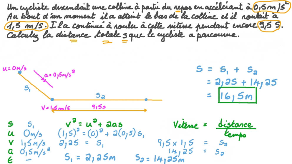 Déterminer la distance parcourue par un cycliste qui s’est déplacé à une accélération uniforme puis à un vecteur vitesse uniforme