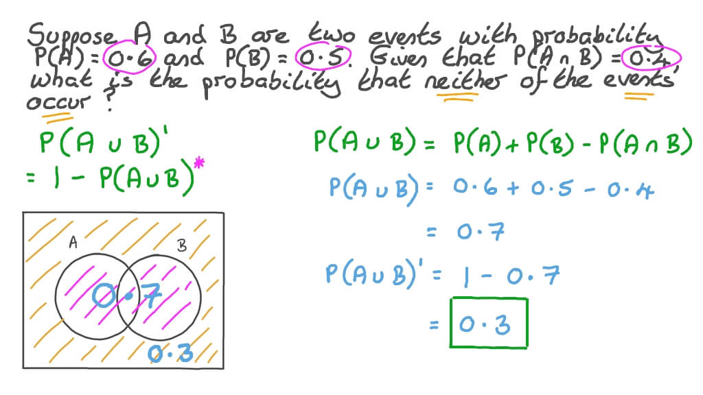 Question Video Using The Addition Rule To Determine The Probability