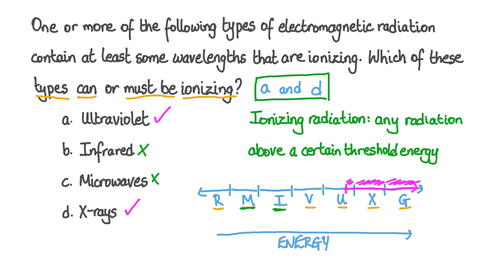 Electromagnetic Waves and Matter