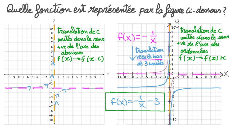 C’Est Quoi Une Fonction Rationnelle – ULJAA