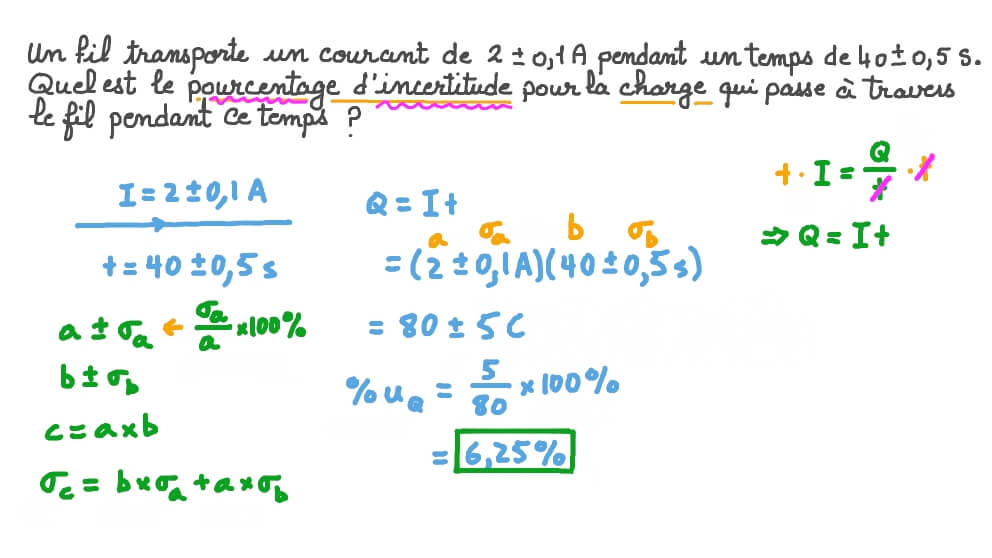Déterminer le pourcentage d’incertitude pour la charge électrique passant à travers un fil