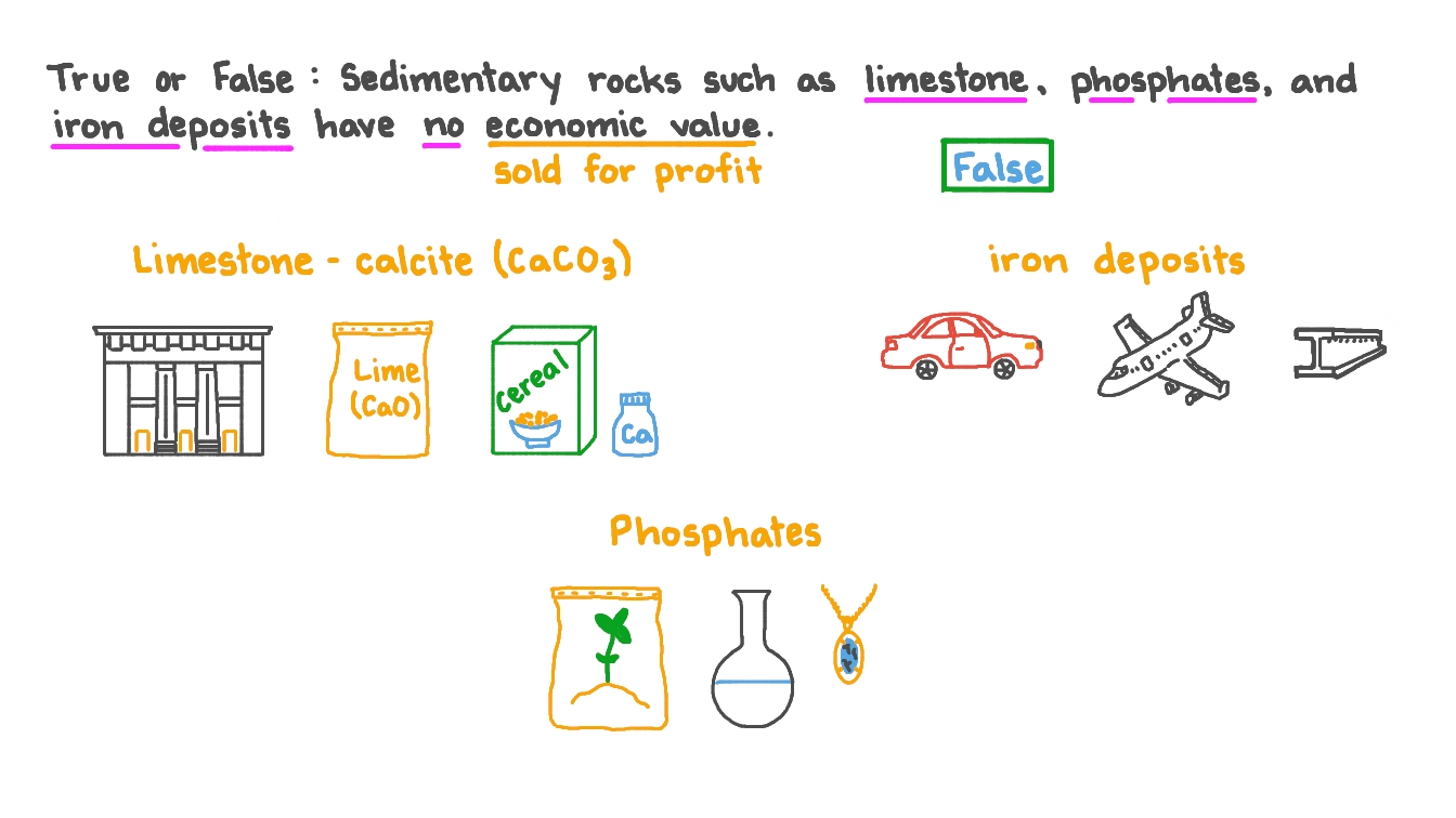 Question Video Understanding Economic Value Nagwa