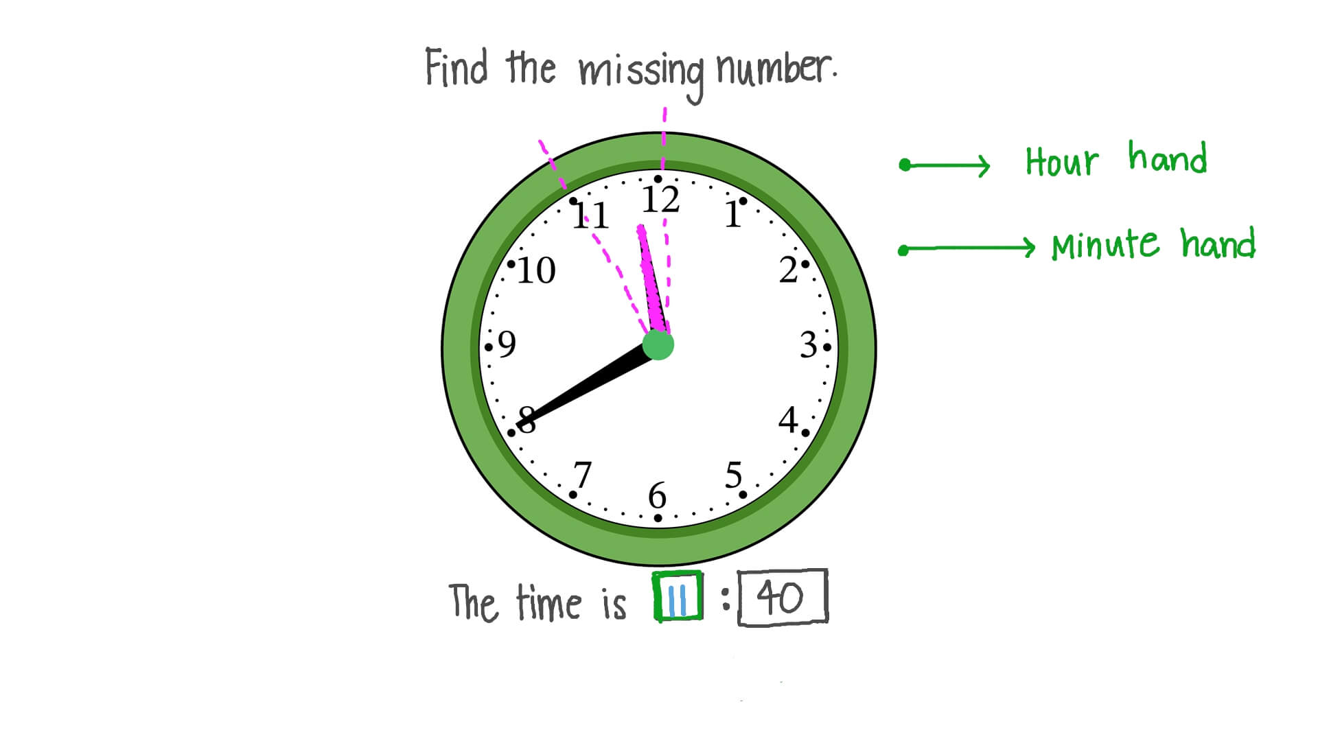 Reading the Number of Hours on an Analogue Clock