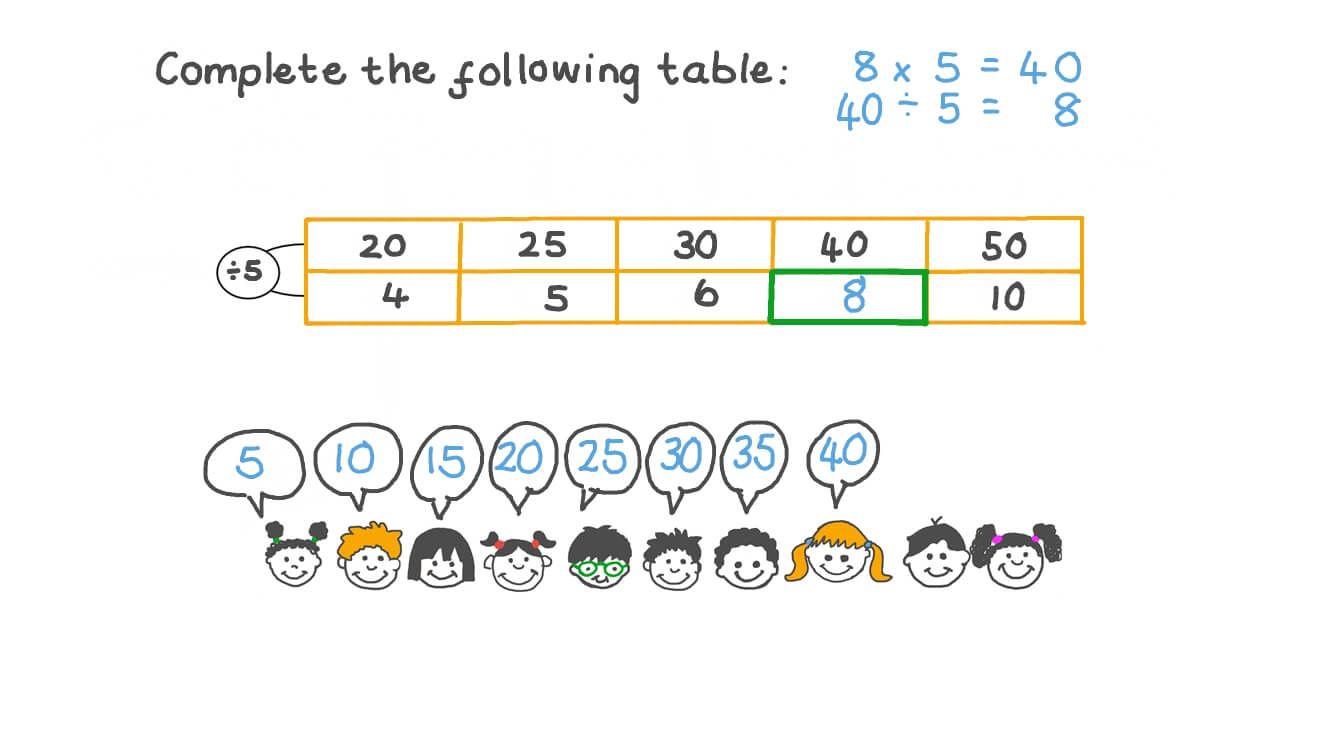 Dividing Two-Digit Numbers by Five